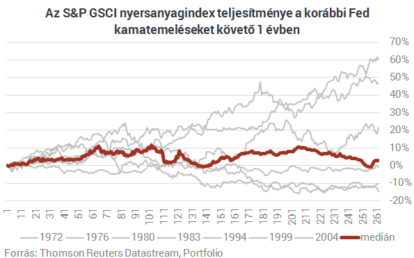 Most akkor kivégzik a nyersanyagokat?