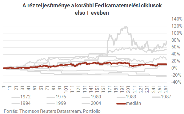 Most akkor kivégzik a nyersanyagokat?