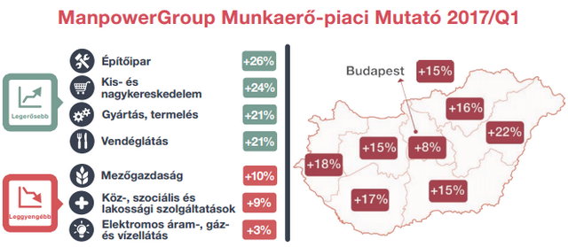 Hirtelen nagyon sok embert keresnek az építőiparba