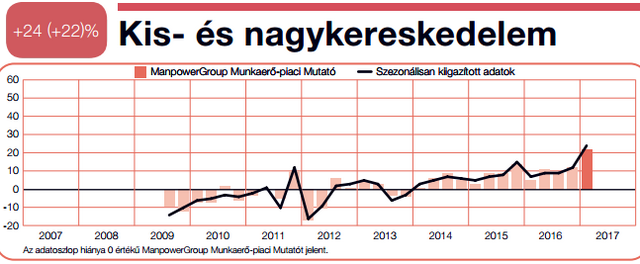 Hirtelen nagyon sok embert keresnek az építőiparba