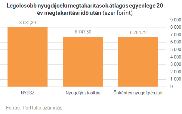 Mibe fektessek, ha gazdag nyugdíjas akarok lenni?