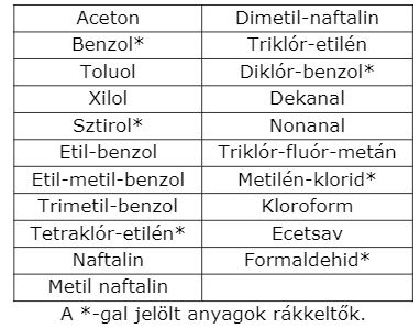 Az egészségünket is védik a szobanövények
