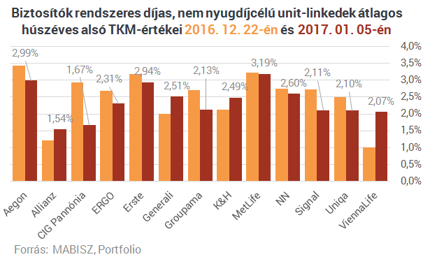 Végleg kinyírta az MNB a méregdrága életbiztosításokat