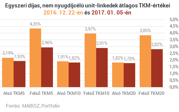 Végleg kinyírta az MNB a méregdrága életbiztosításokat