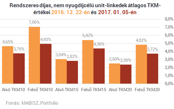 Végleg kinyírta az MNB a méregdrága életbiztosításokat