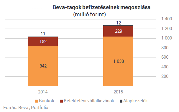 Két éve büntetik a magyar bankokat és brókercégeket, és most jön csak a java