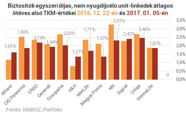 Végleg kinyírta az MNB a méregdrága életbiztosításokat