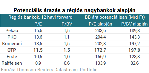 A vezérigazgató már új állást talált, de kié lesz a Budapest Bank?