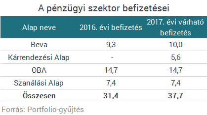 Két éve büntetik a magyar bankokat és brókercégeket, és most jön csak a java