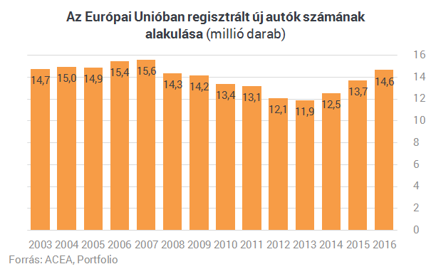 Ezért a 20 autóért őrül meg Európa