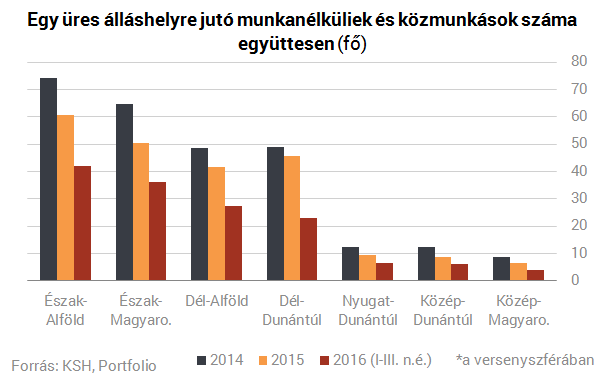 Eddig csak többen, ezentúl több pénzért is dolgozunk Magyarországon