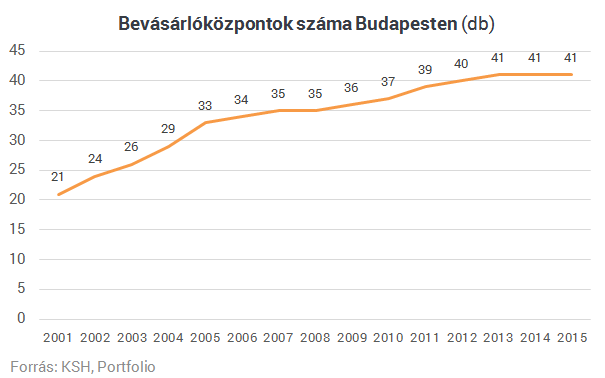 Sorra zárnak be a mozik Budapesten?