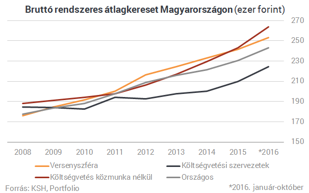 Eddig csak többen, ezentúl több pénzért is dolgozunk Magyarországon