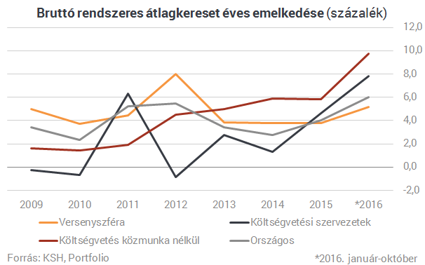Eddig csak többen, ezentúl több pénzért is dolgozunk Magyarországon