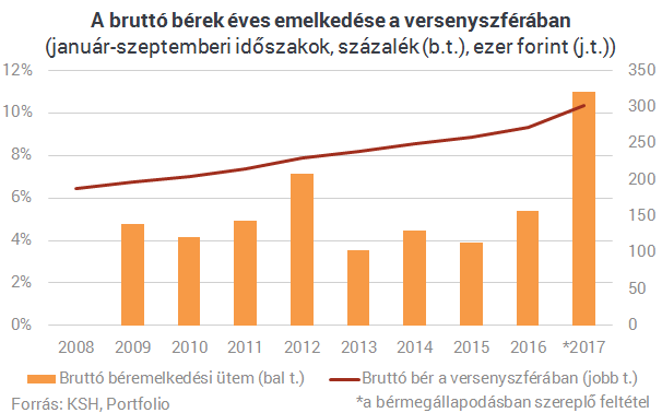 A Te fizetésed emelkedett? Írd meg nekünk!