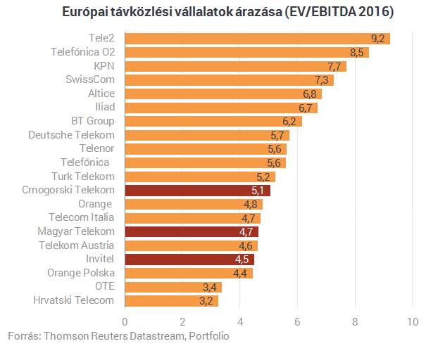 63 milliárd forintért veszik meg az Invitelt