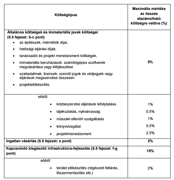 Tanyád van? Milliókat kaphatsz a fejlesztésére