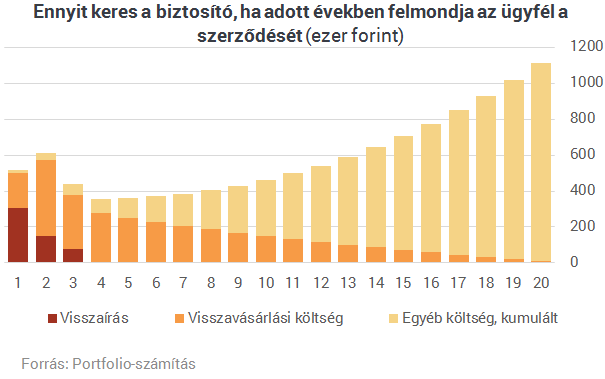Olcsóbbak lettek a biztosítások, akkor most rúgjam fel a régit?