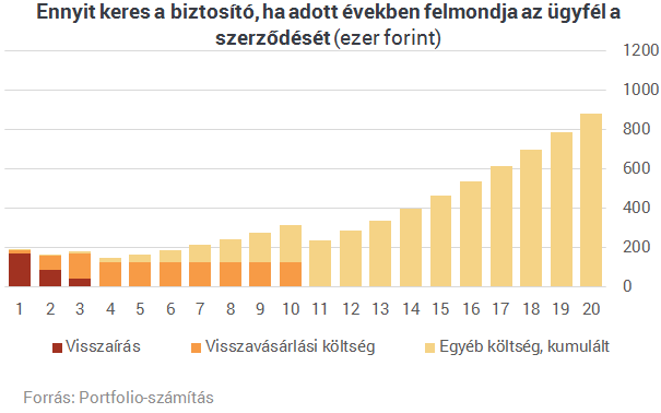 Olcsóbbak lettek a biztosítások, akkor most rúgjam fel a régit?
