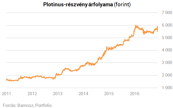 A magyar Warren Buffett lehetett volna, mégis kiszáll - Hogy lehet ezek után megvenni Zsidayt?