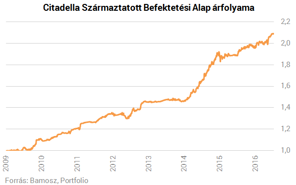 A magyar Warren Buffett lehetett volna, mégis kiszáll - Hogy lehet ezek után megvenni Zsidayt?
