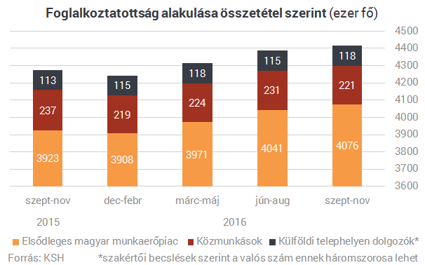 Eddig csak többen, ezentúl több pénzért is dolgozunk Magyarországon