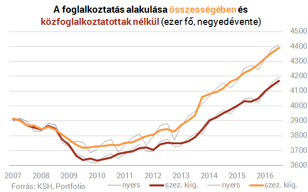 Eddig csak többen, ezentúl több pénzért is dolgozunk Magyarországon
