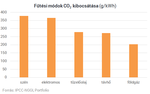 Nem az autók a főbűnösök a szmog miatt! - De akkor mégis micsoda?