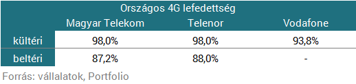 Telekom, Telenor, Vodafone, kié a legnagyobb?