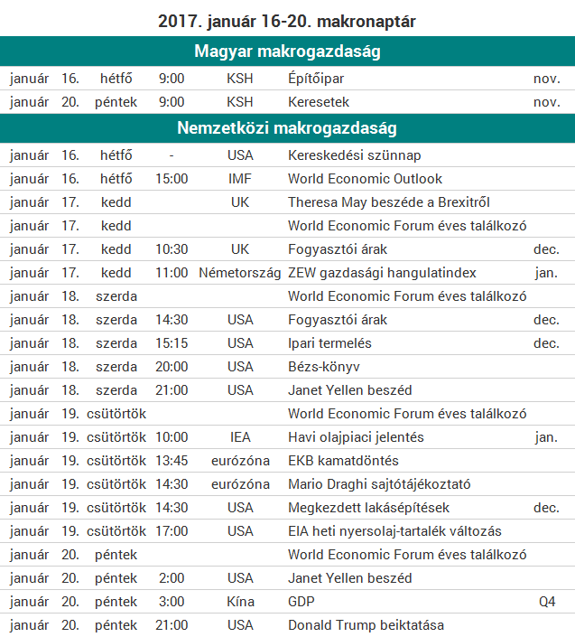Jön az első friss GDP-adat Kínából