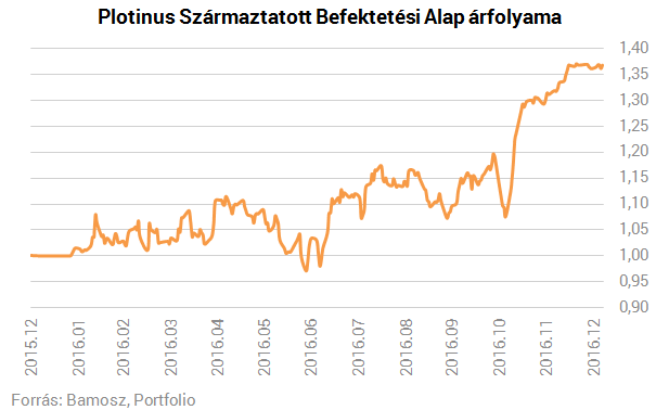 A magyar Warren Buffett lehetett volna, mégis kiszáll - Hogy lehet ezek után megvenni Zsidayt?