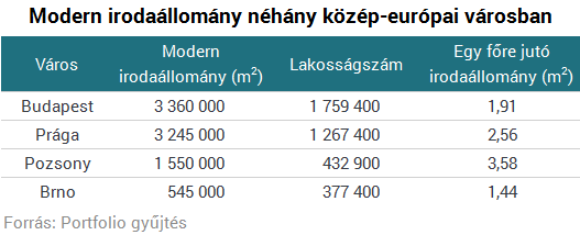 Van, amiben behozhatatlan a magyar városok hátránya