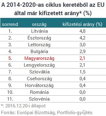 Százmilliárdos karácsonyi ajándékot kapott Brüsszelből a kormány