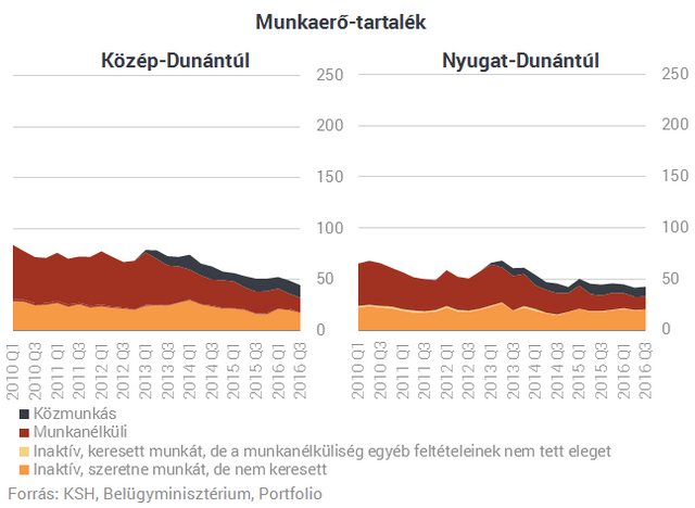 Eddig csak többen, ezentúl több pénzért is dolgozunk Magyarországon