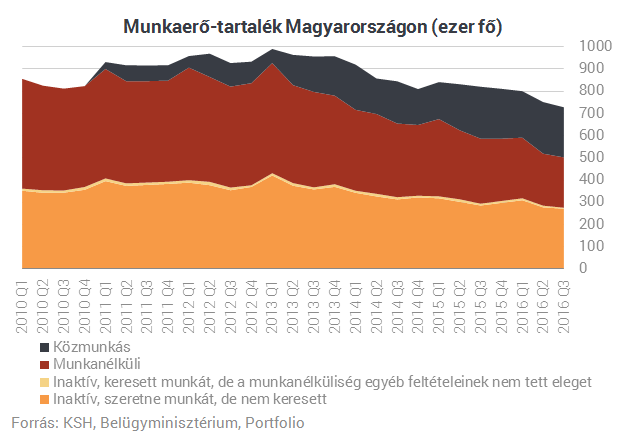 Eddig csak többen, ezentúl több pénzért is dolgozunk Magyarországon