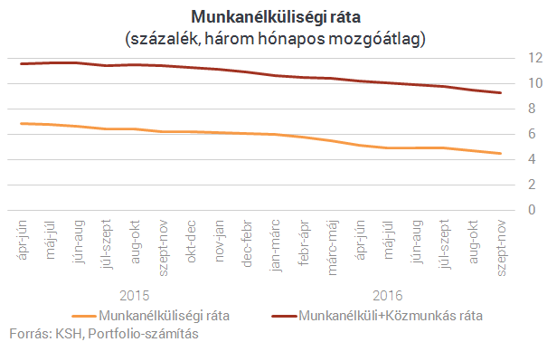 Eddig csak többen, ezentúl több pénzért is dolgozunk Magyarországon