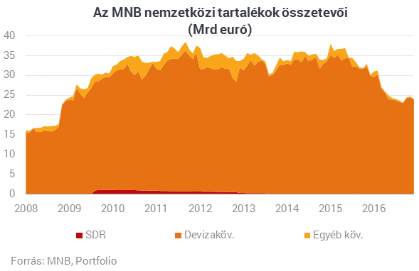 Matolcsyék eladták a magyar aranytartalékot