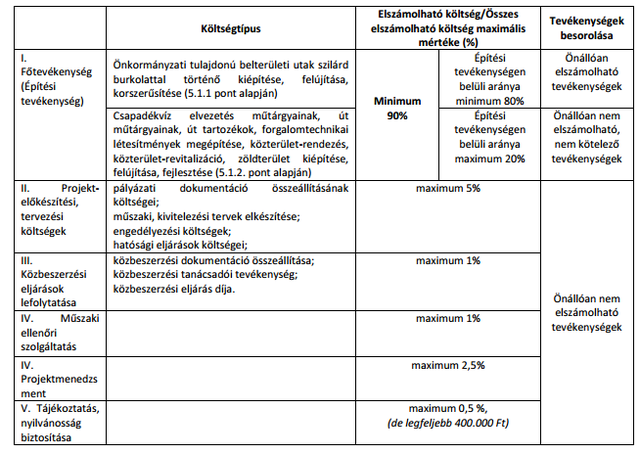 Telephelyfejlesztést tervezel Pest megyében? - Már él a lehetőség