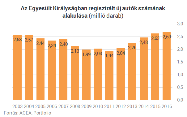 Európa csak leshet, hogy mit művelt a magyar autópiac