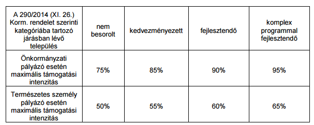 Tanyád van? Milliókat kaphatsz a fejlesztésére