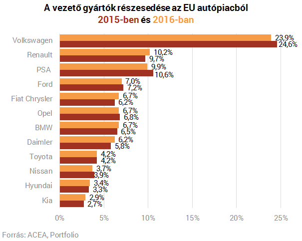 Európa csak leshet, hogy mit művelt a magyar autópiac