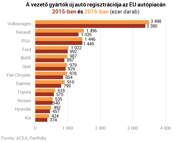 Európa csak leshet, hogy mit művelt a magyar autópiac