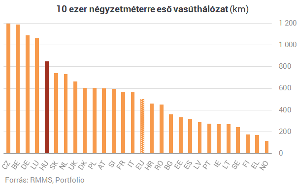 Drága, késik, nem jár, ha mégis, lassú - Így is imád vonatozni a magyar