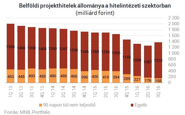 Ébred a piac, amely még a devizahiteleknél is nagyobb bajt hozott