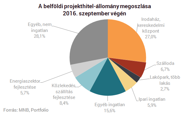 Ébred a piac, amely még a devizahiteleknél is nagyobb bajt hozott