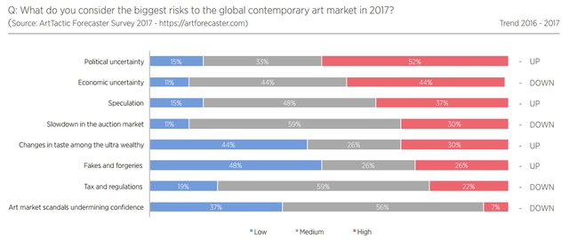 A globális műtárgypiac 2017-es kilátásai: realista optimizmus