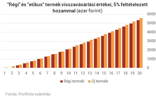 Olcsóbbak lettek a biztosítások, akkor most rúgjam fel a régit?