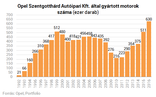 Hatalmas, Magyarországot is érintő sztori bukott ki az Opel eladása miatt