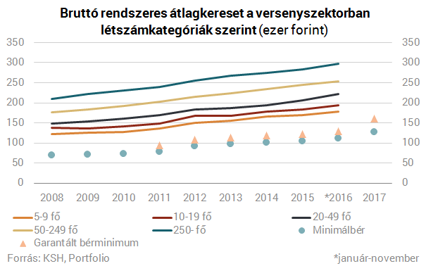 Kis cégnél vagy, ahol csak álom a jó fizetés? Nem vagy egyedül!