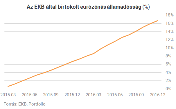Az orrunk előtt vásárolják fel Európát, a németeknek ez nagyon nem tetszik